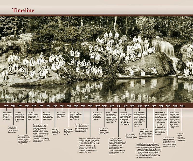 Camp History Timeline